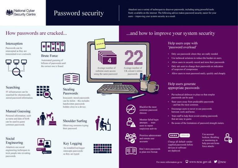 Password Security