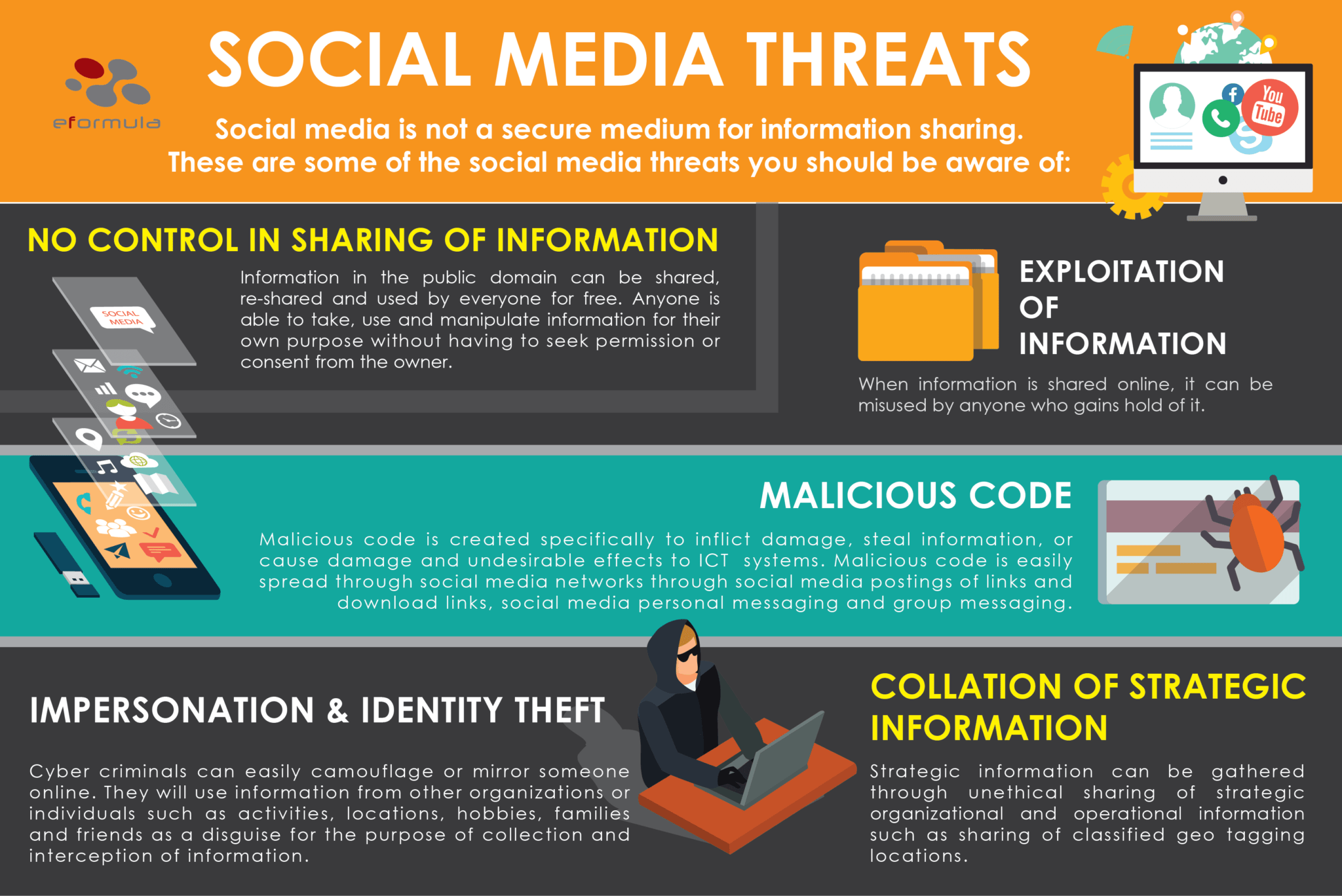 Social Media Threats - Envy Formula